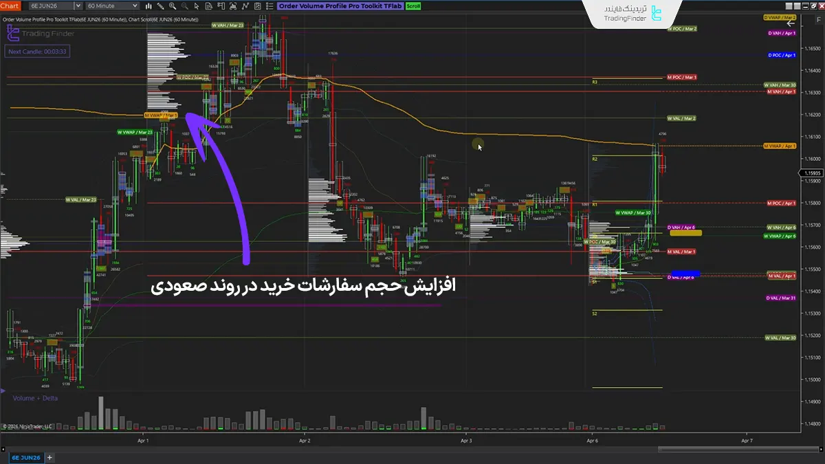 دانلود اندیکاتور ولوم پروفایل پیشرفته نینجاتریدر 8 -Volume Profile Pro 1