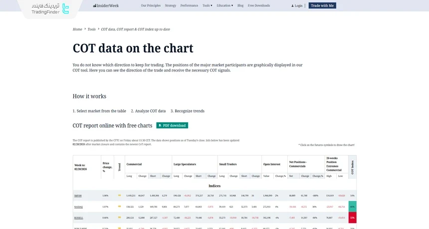 مقاله آموزشی داده‌های گزارش کات