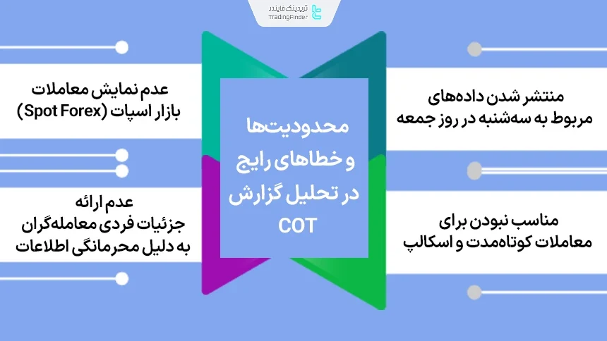 مهم‌ترین خطاهای رایج در تحلیل گزارش COT