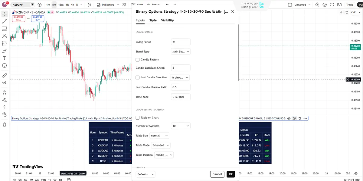پنل تنظیمات اسکرینر استراتژی باینری آپشن تایم ‌فریم‌های ۱، ۵، ۱۵ دقیقه و۳۰،۹۰ ثانیه