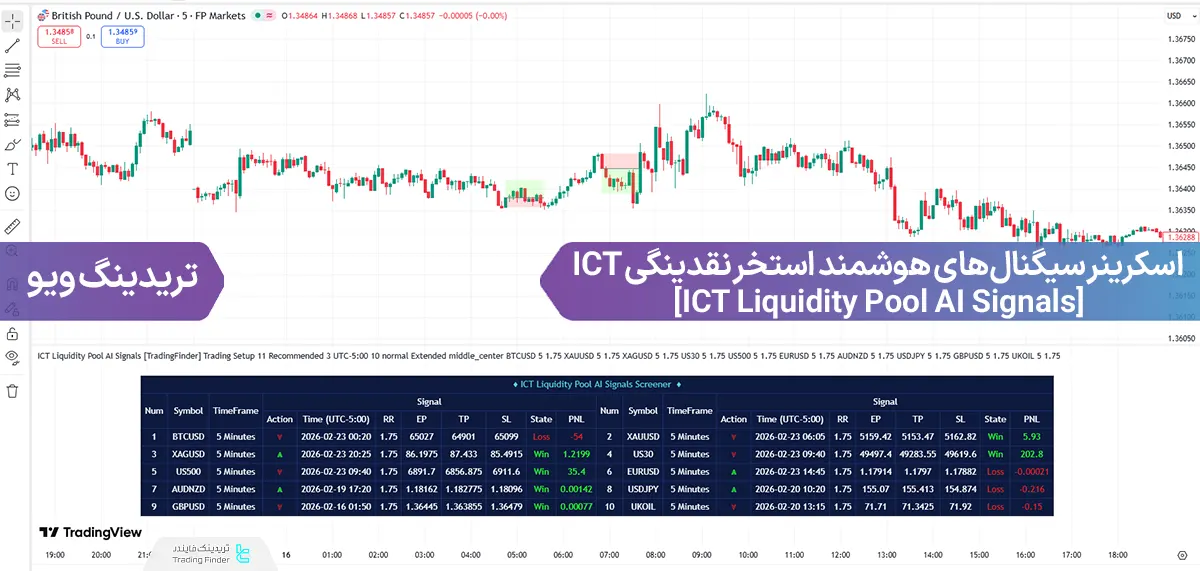 اسکرینر سیگنال های هوشمند استخر نقدینگی ICT (ICT Liquidity Pool AI Signals)