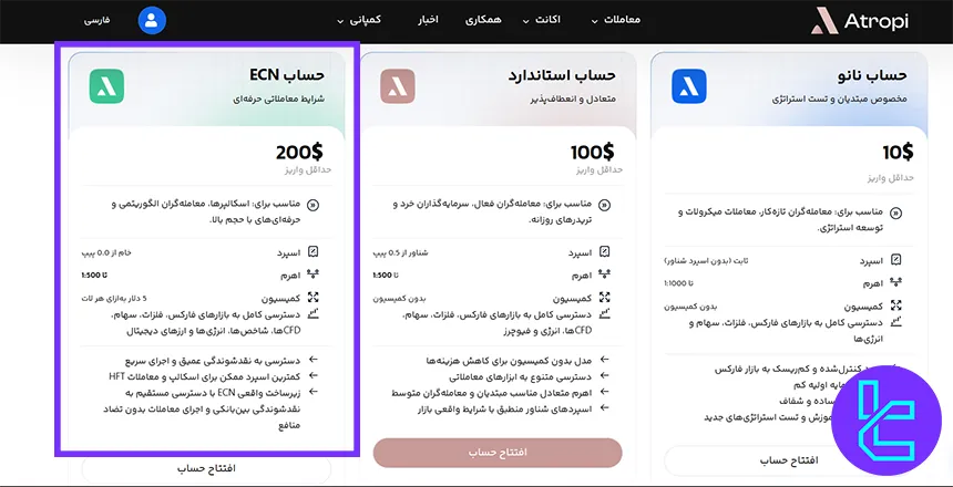 حساب ECN آتروپی