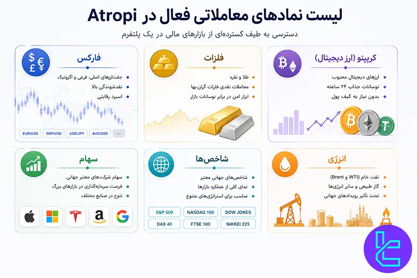 لیست نمادهای معاملاتی فعال در Atropi