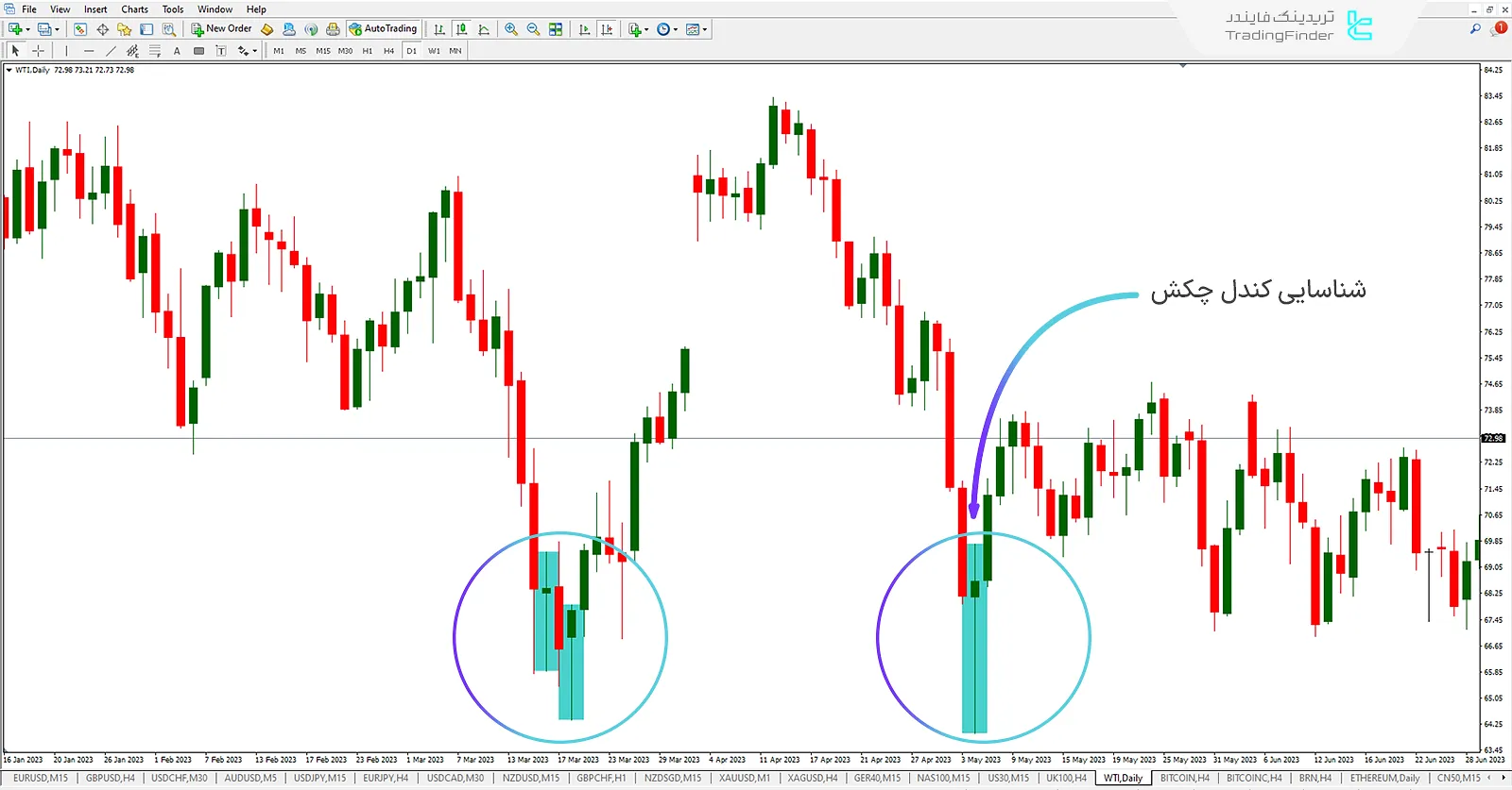 شناسایی الگو چکش