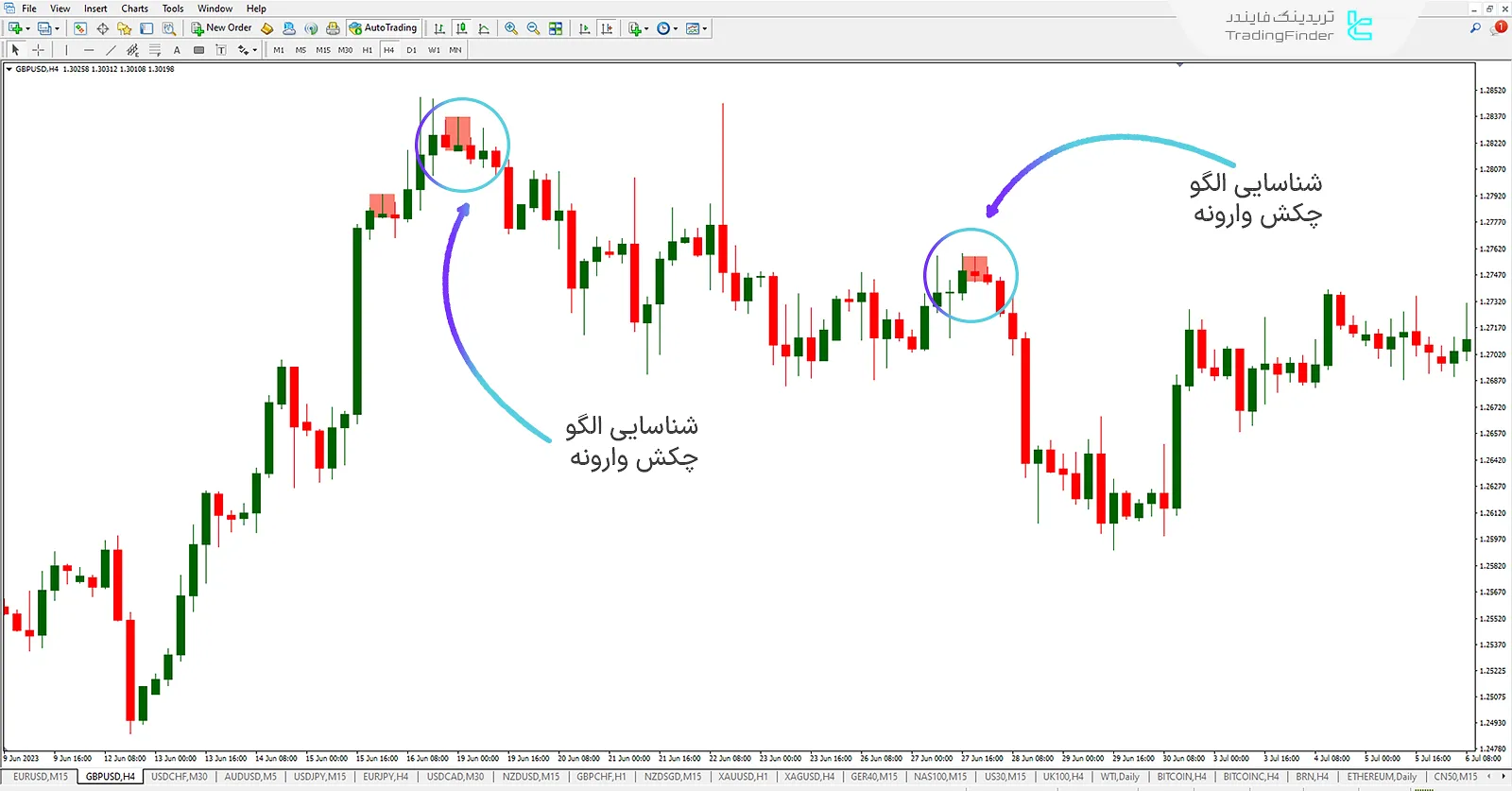 الگو چکش وارونه