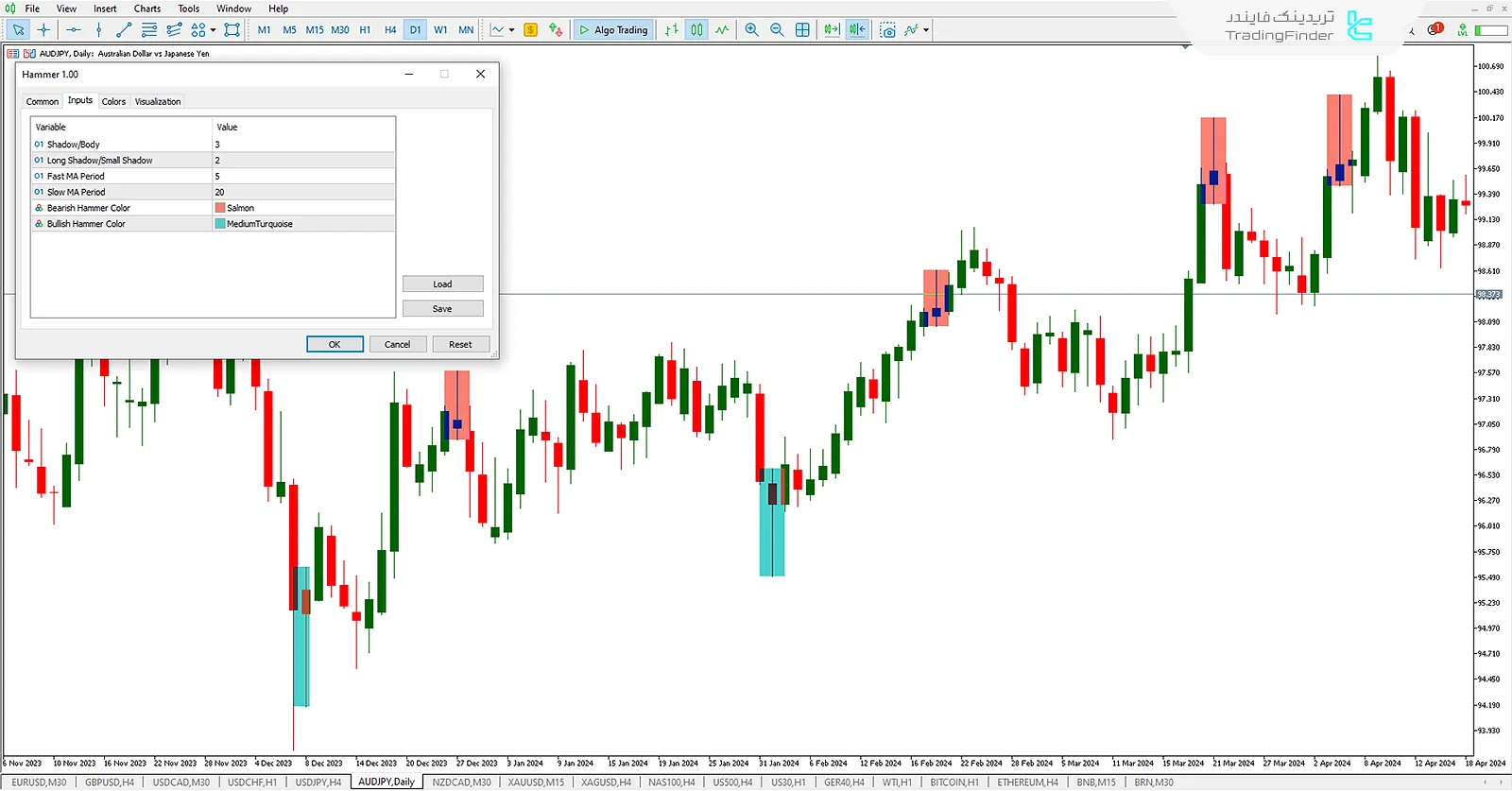 تنظیمات الگو چکش
