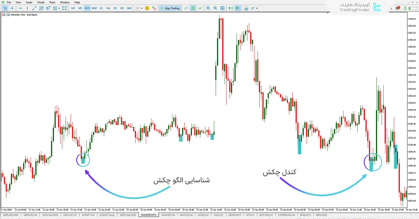 نمونه الگو چکش