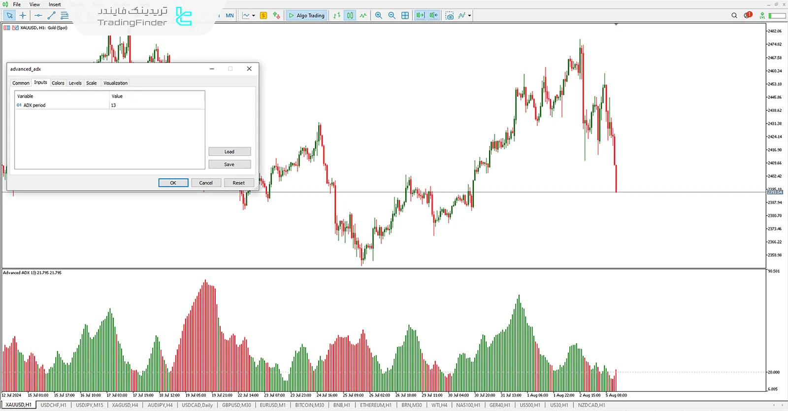 تنظیمات ADX پیشرفته MT5