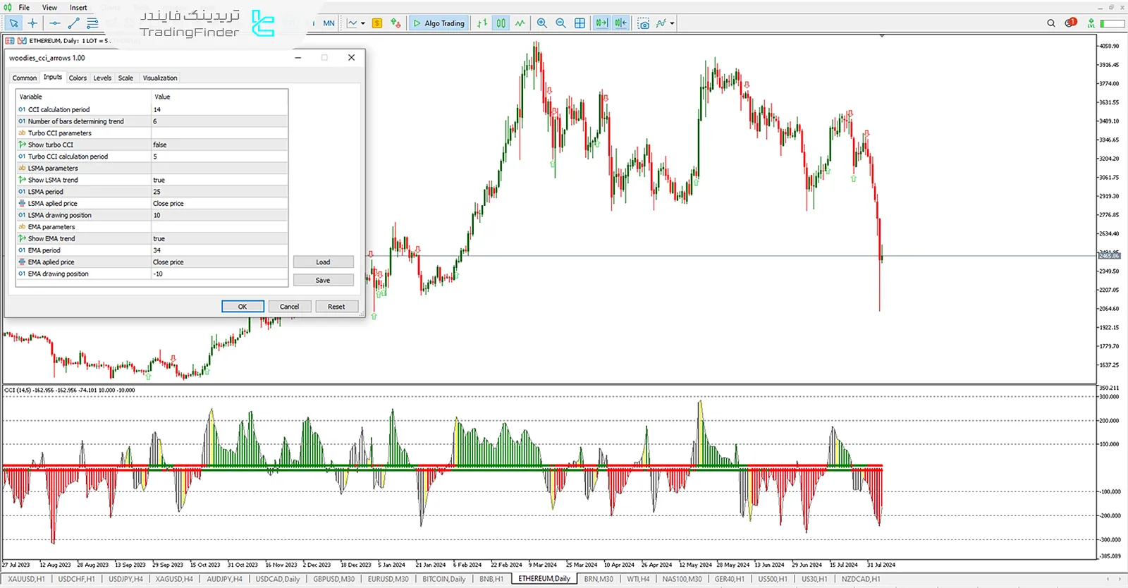 اندیکاتور نمایشگر CCI وودی MT5