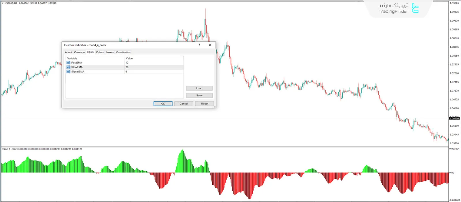 دانلود اندیکاتور مکدی 4 رنگ (MACD 4 Color) در متاتریدر 4 - رایگان - [تریدینگ فایندر] 3