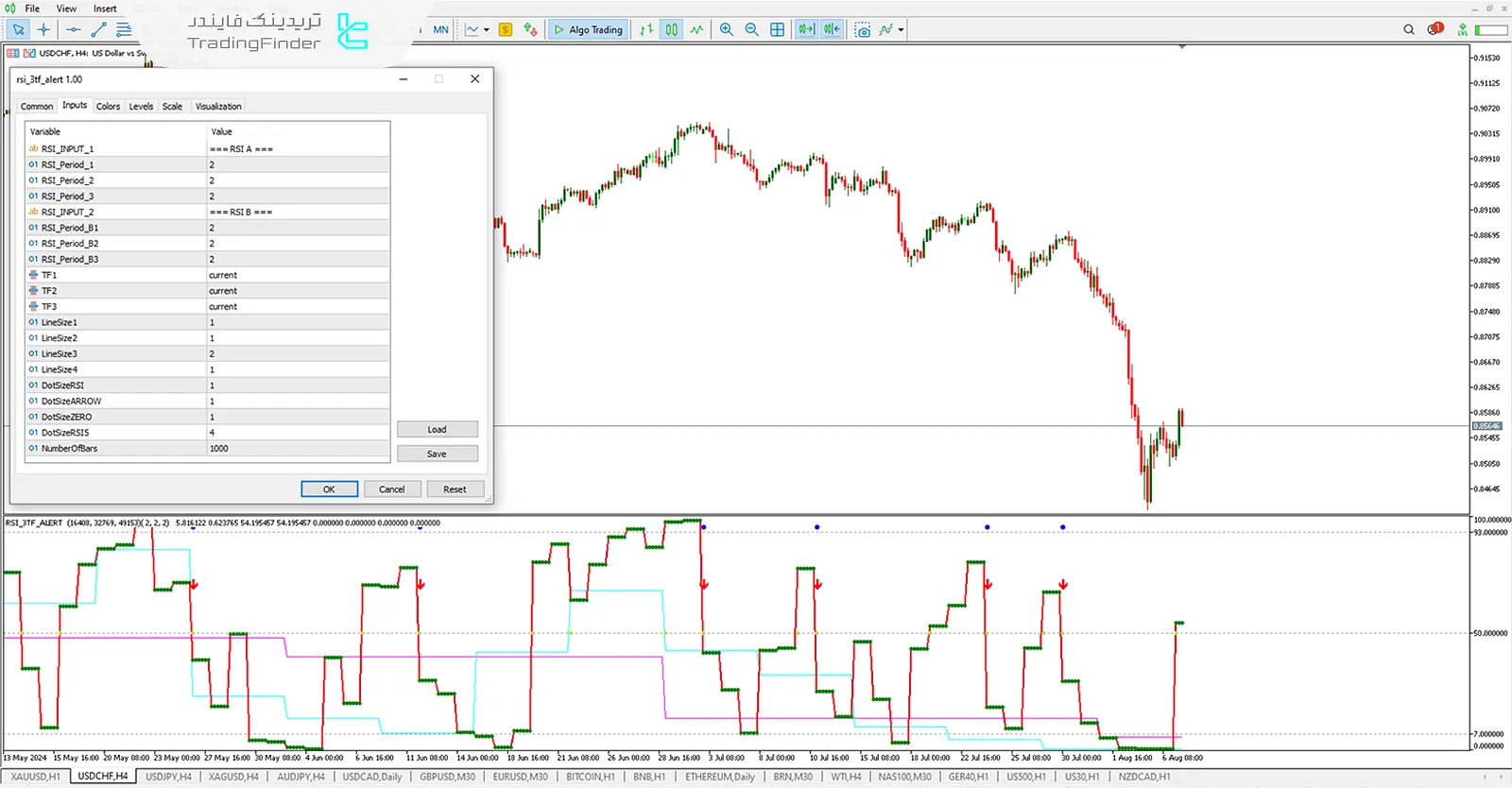 دانلود اندیکاتور سیگنال RSI سه زمانه در متاتریدر 5 - رایگان - تریدینگ فایندر 3