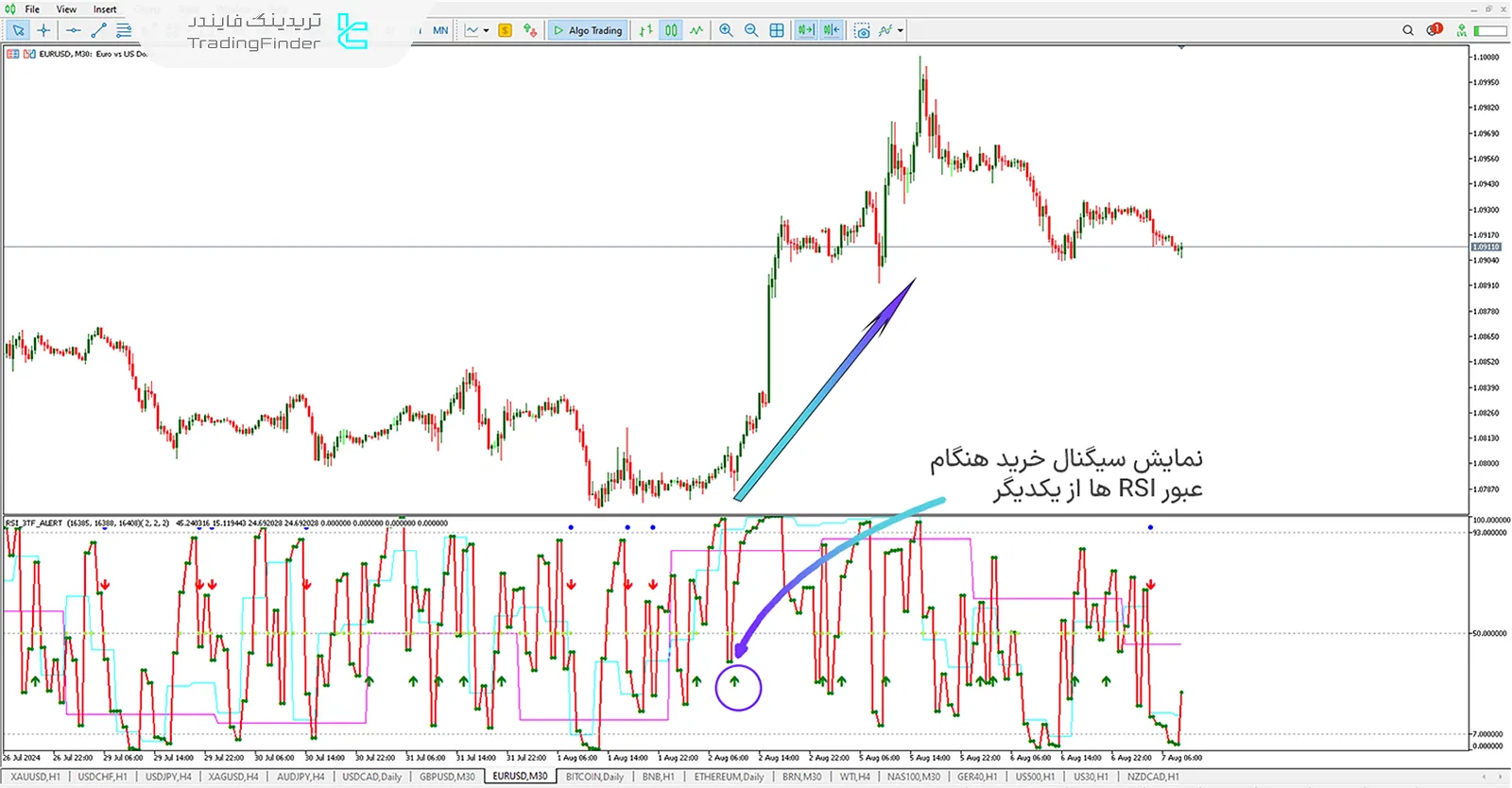 دانلود اندیکاتور سیگنال RSI سه زمانه در متاتریدر 5 - رایگان - تریدینگ فایندر 1