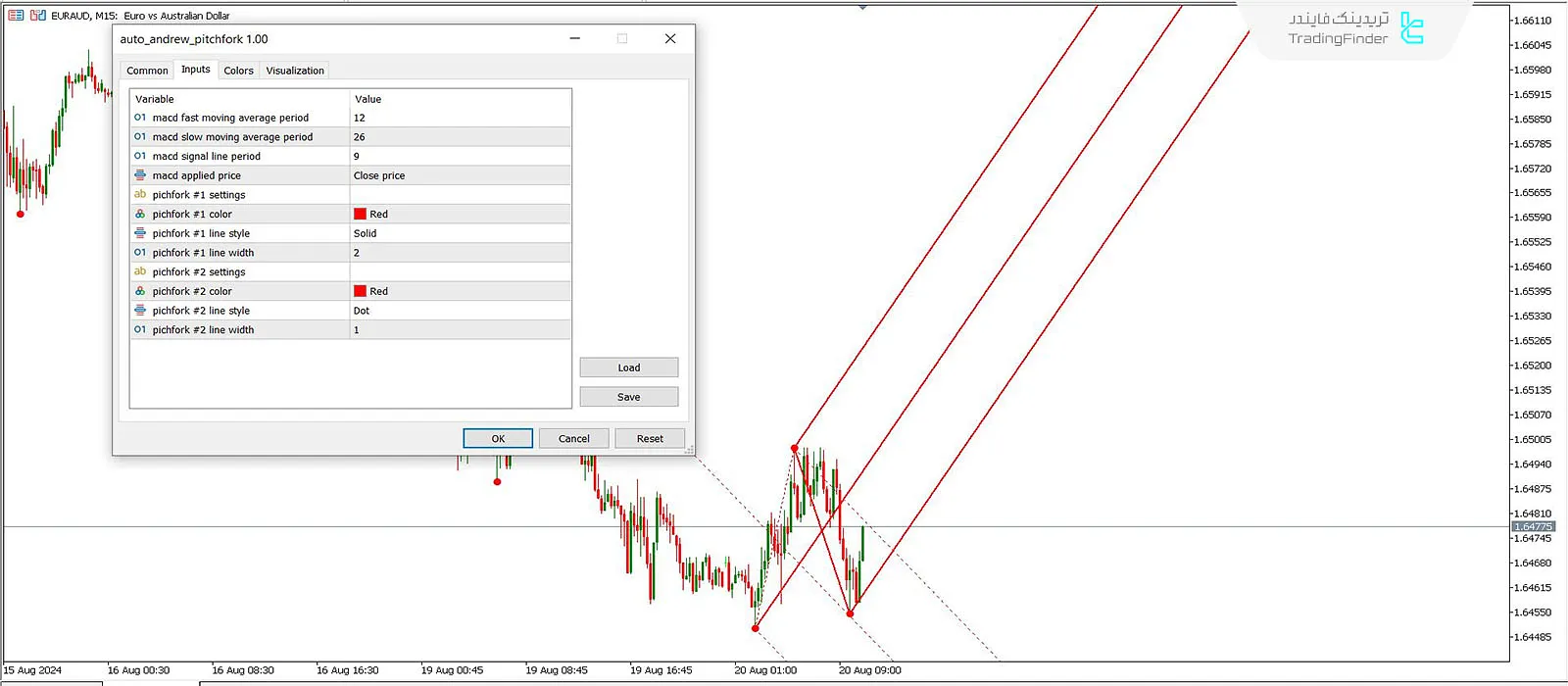 تنظیمات اندیکاتور