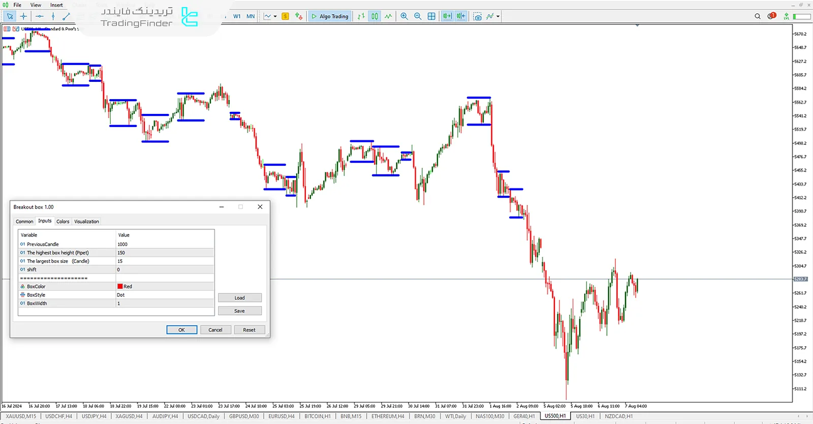 تنظیمات اندیکاتور (BB)MT5