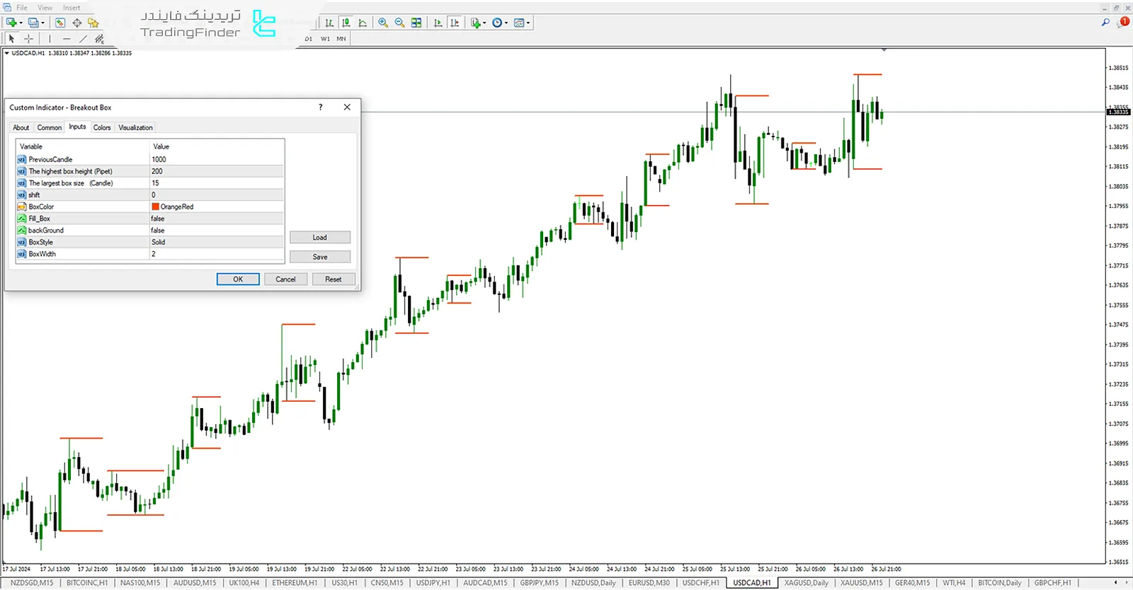 تنظیمات اندیکاتور (BB)
